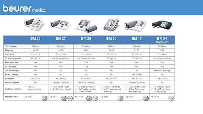 Beurer Automatic Upper Arm Blood Pressure Monitor, Separate Cuff